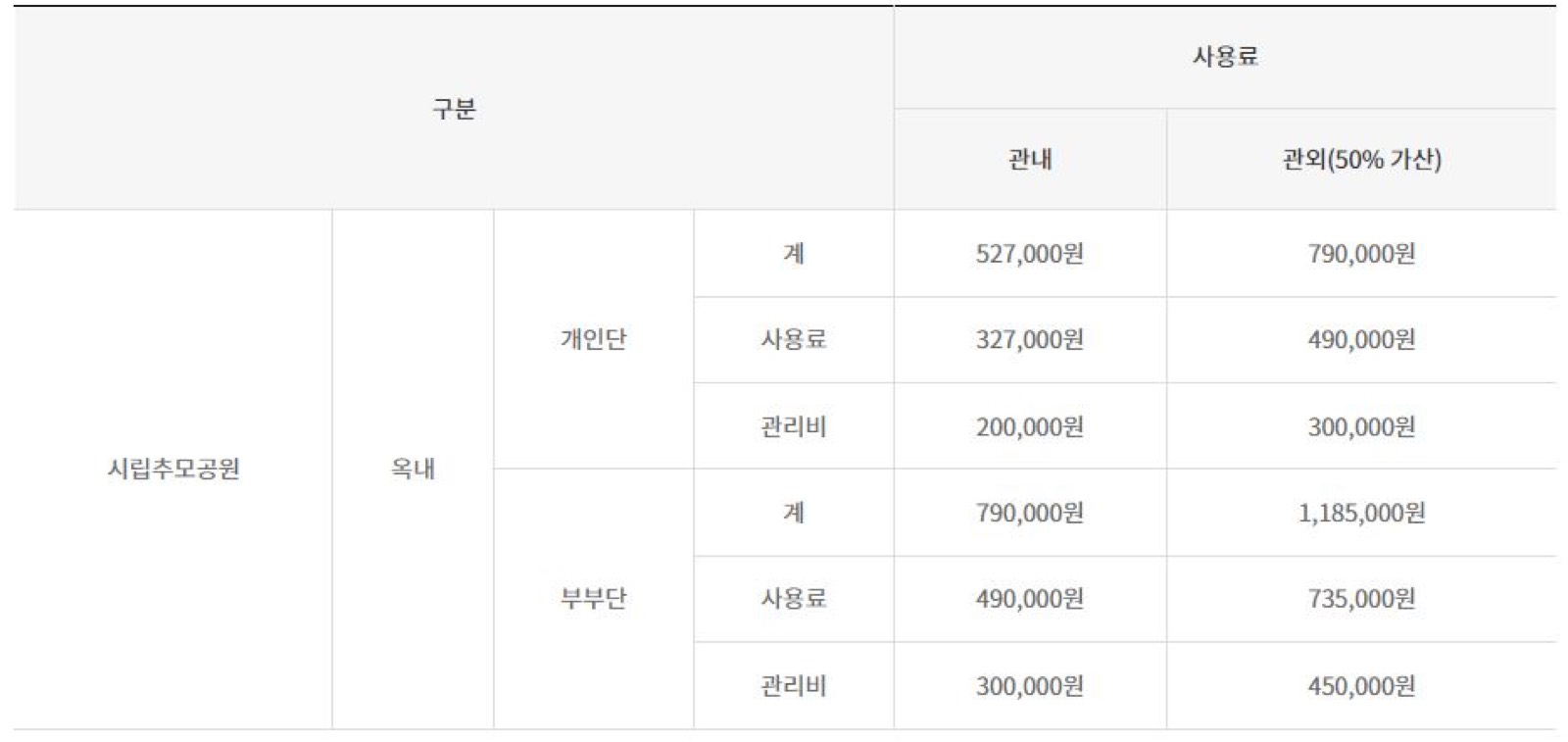 평택시립추모공원 시설 사진 (출처: e하늘 장사정보시스템)