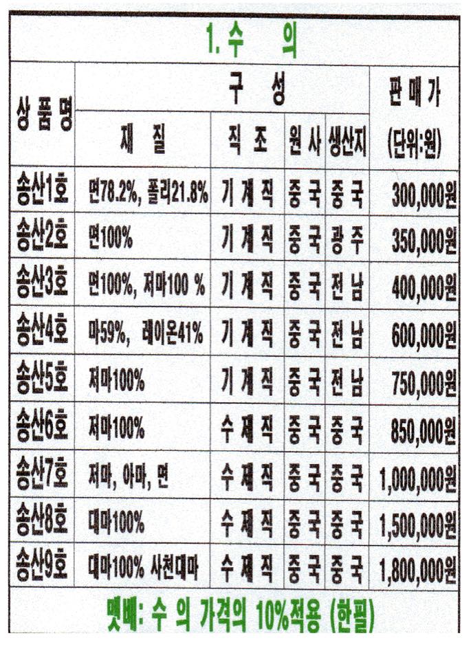 송산장례식장 시설 사진 (출처: e하늘 장사정보시스템)