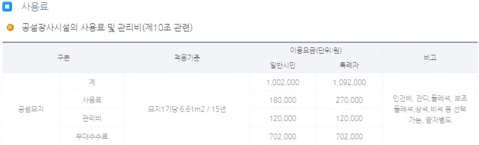 여수시공설묘지공원 시설 사진